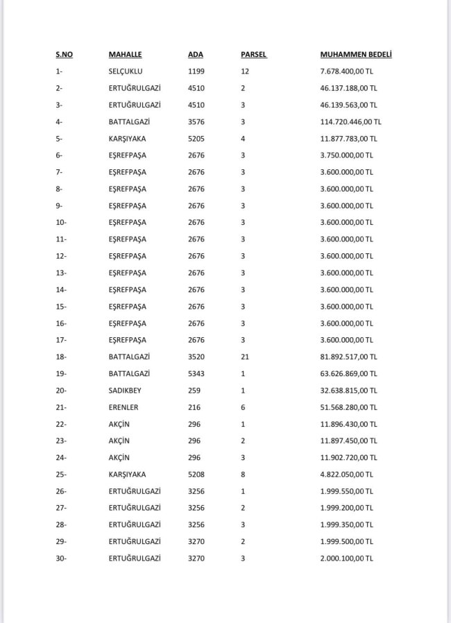 AK Partili Özkaya'dan Jet Hızıyla Yanıt! Belgeleri Yayınladı