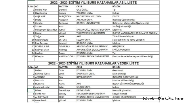 BOLVADİN GİRİŞİM GRUBUNUN BURS SONUÇLARI AÇIKLANDI