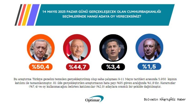 2018 SEÇİMLERİNİ BİLMİŞTİ HAYIRLI OLSUN BOLVADİN! ERDOĞAN İLK TURDA KAZANIYOR