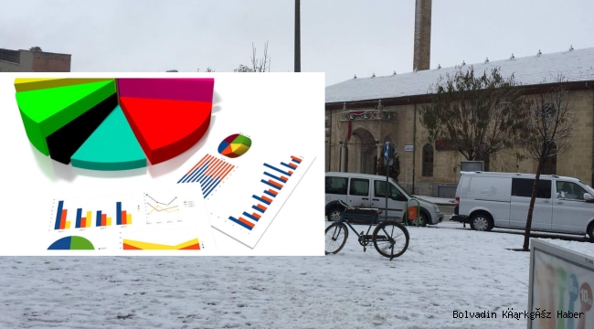 BOLVADİN’DE ANKET SONUÇLARI YAYINLADI