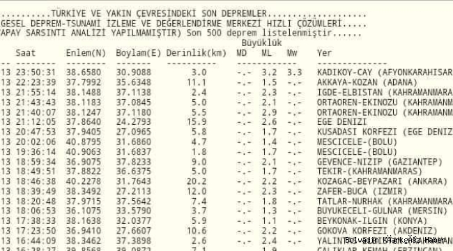 DEPREM OLDU