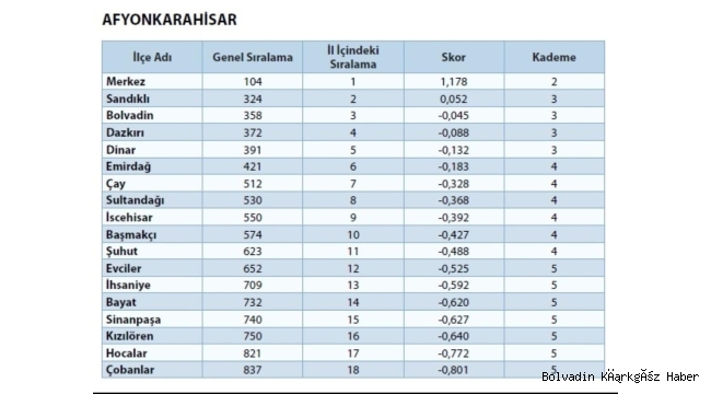 ULUSAL SEGE RAPORUNDA ŞAŞIRTICI AFYONKARAHİSAR SONUÇLARI